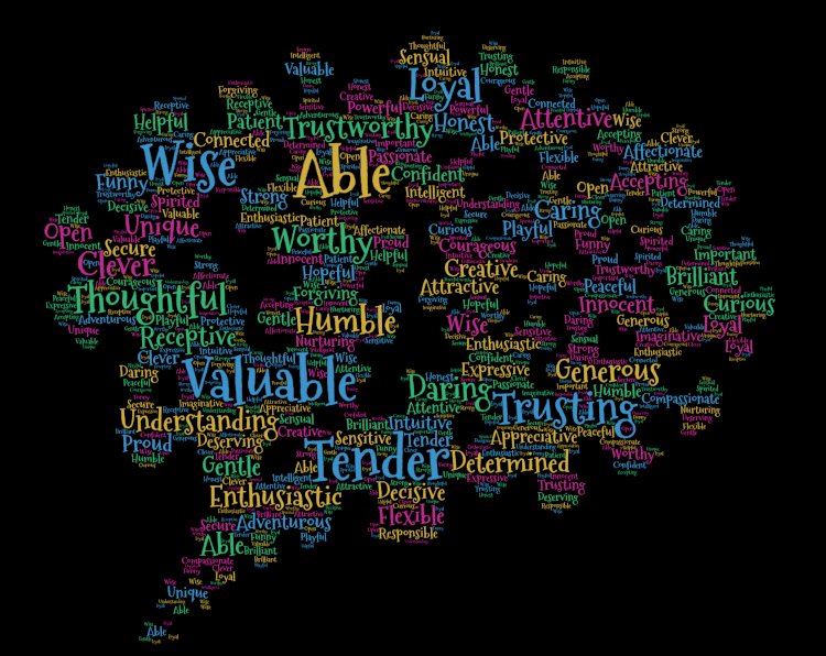 6 Feedback Ideas To Organically Grow As A Leader In The Organization.